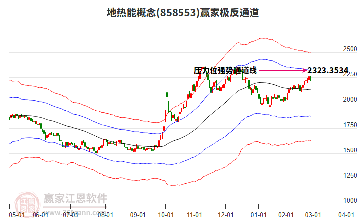 858553地熱能贏家極反通道工具