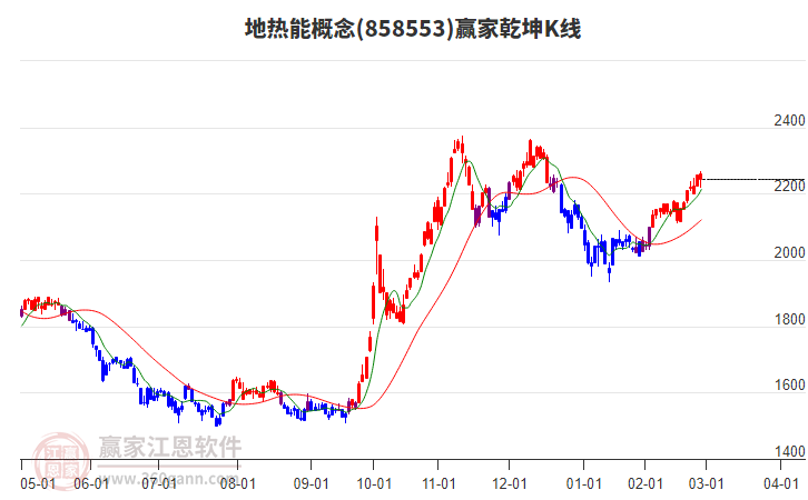 858553地熱能贏家乾坤K線工具