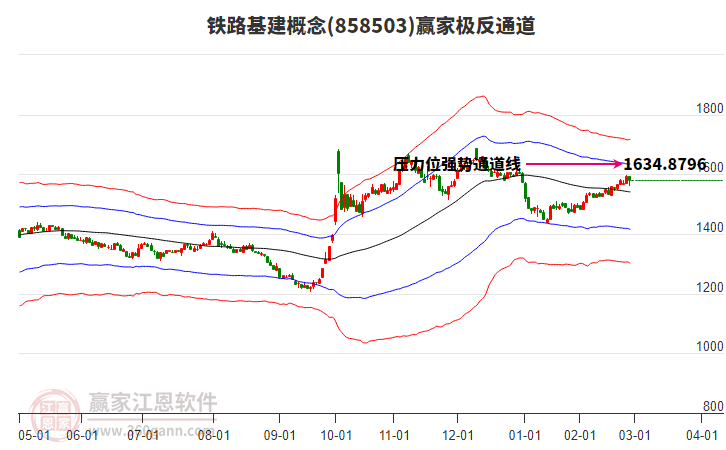858503鐵路基建贏家極反通道工具