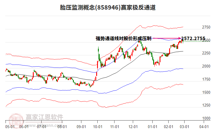 858946胎壓監(jiān)測(cè)贏家極反通道工具