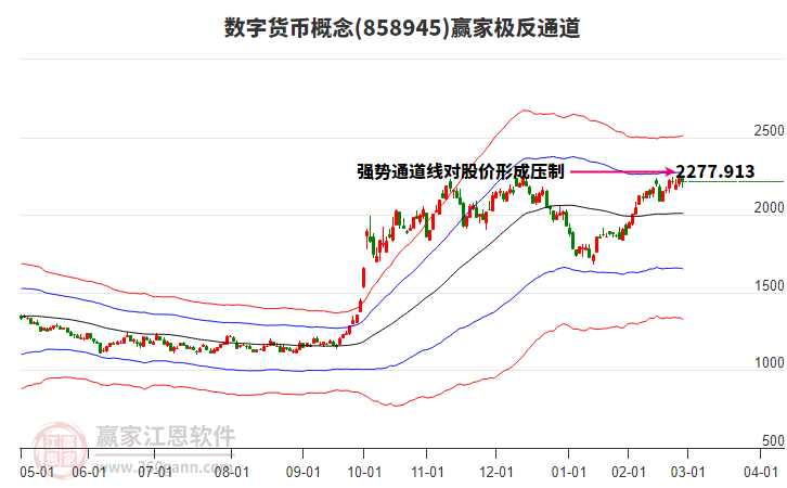 858945數(shù)字貨幣贏家極反通道工具