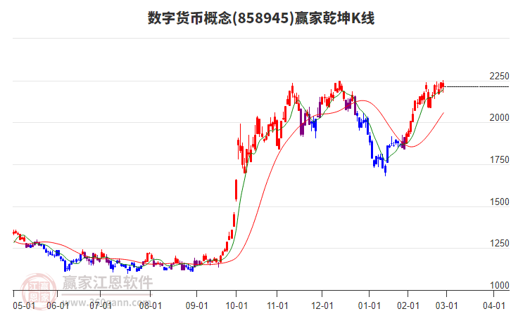 858945數(shù)字貨幣贏家乾坤K線工具