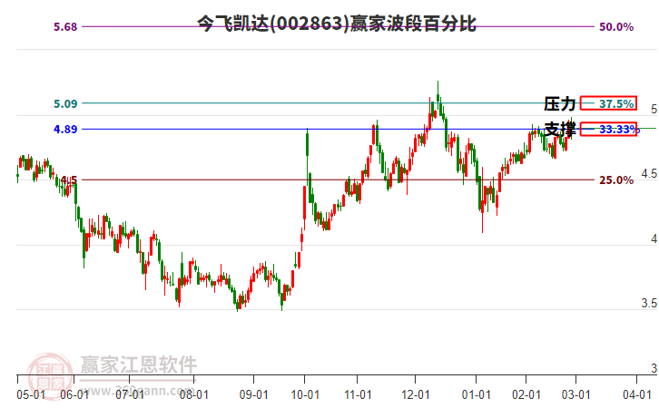 今飛凱達 今飛凱達