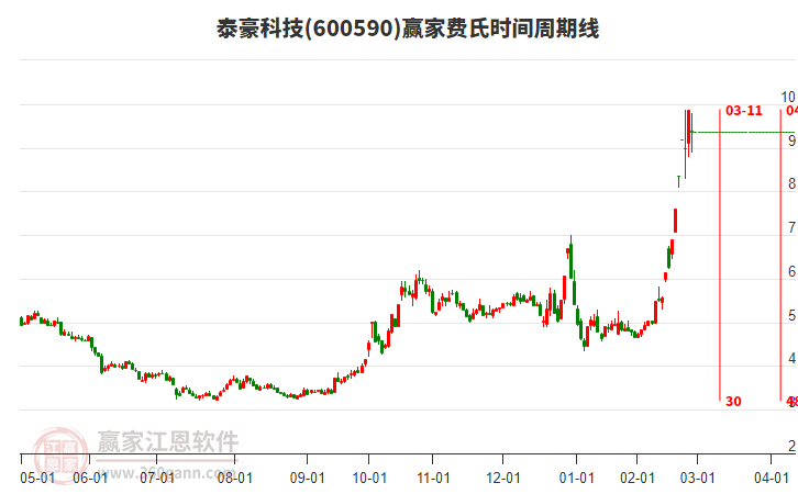 泰豪科技 泰豪科技