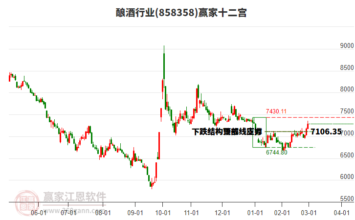 858358釀酒贏家十二宮工具