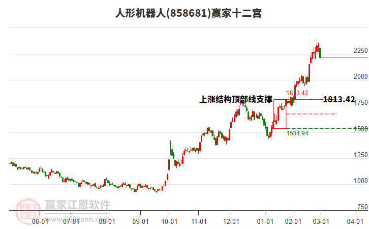 858681人形機(jī)器人贏家十二宮工具 858681人形機(jī)器人贏家十二宮工具