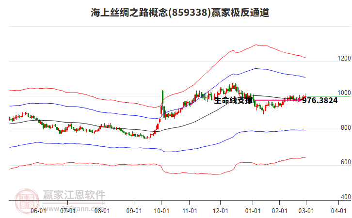 859338海上絲綢之路贏家極反通道工具