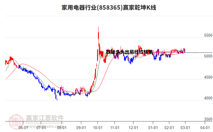 858365家用電器贏家乾坤K線工具