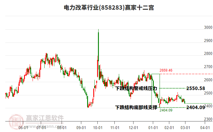 858283電力改革贏家十二宮工具 858283電力改革贏家十二宮工具