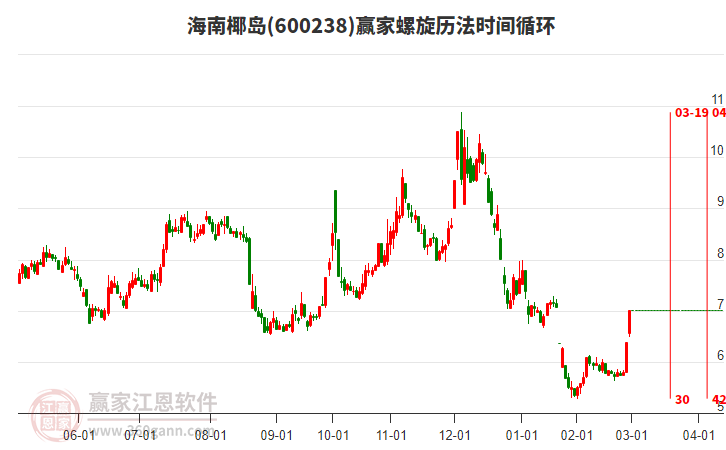 600238海南椰島螺旋歷法時間循環(huán)工具