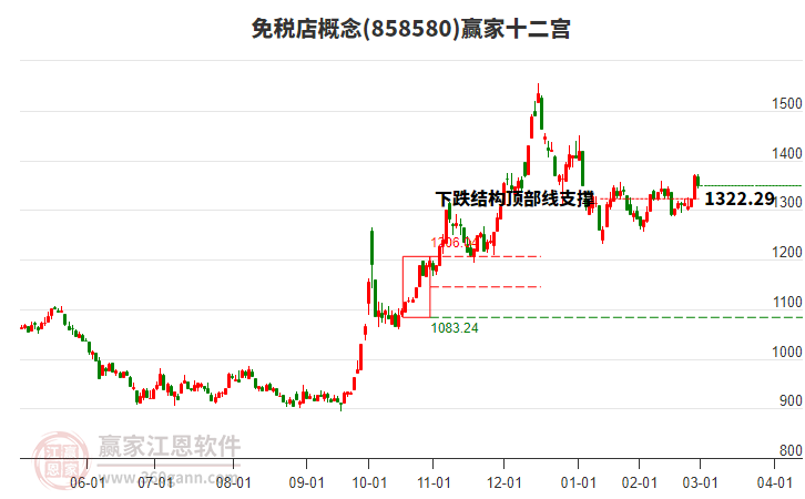 858580免稅店贏家十二宮工具 858580免稅店贏家十二宮工具