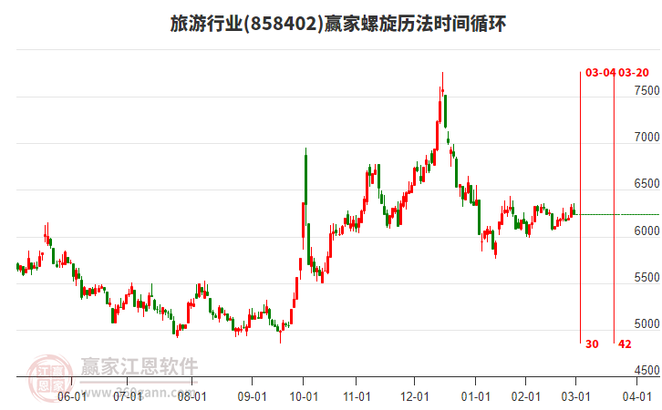 旅游行業(yè)螺旋歷法時(shí)間循環(huán)工具 旅游行業(yè)螺旋歷法時(shí)間循環(huán)工具