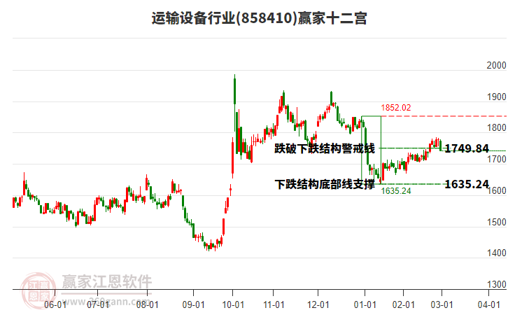 858410運輸設(shè)備贏家十二宮工具 858410運輸設(shè)備贏家十二宮工具