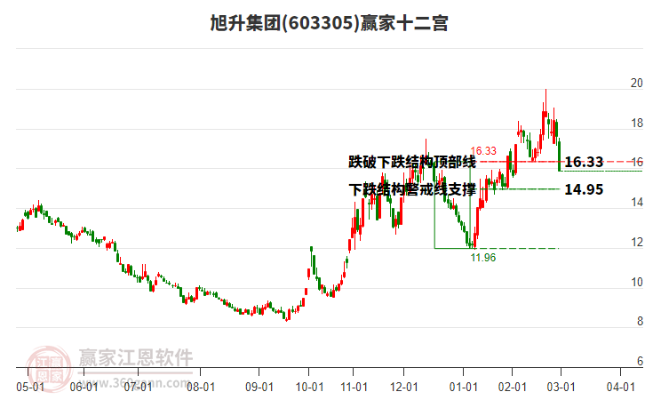 603305旭升集團(tuán)贏家十二宮工具