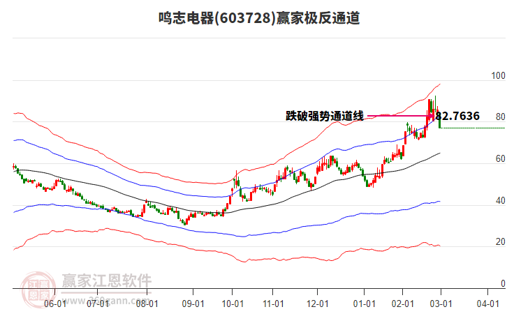603728鳴志電器贏家極反通道工具 603728鳴志電器贏家極反通道工具