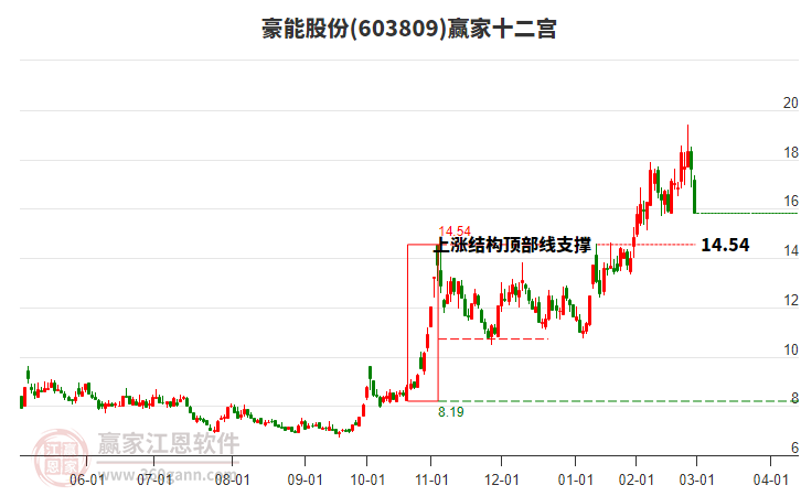 603809豪能股份贏家十二宮工具