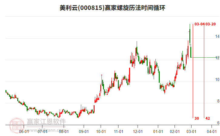 000815美利云螺旋歷法時間循環(huán)工具