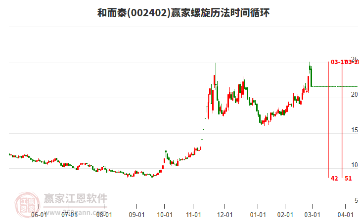 002402和而泰螺旋歷法時(shí)間循環(huán)工具