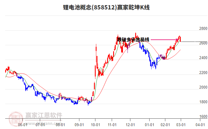 858512鋰電池贏家乾坤K線工具