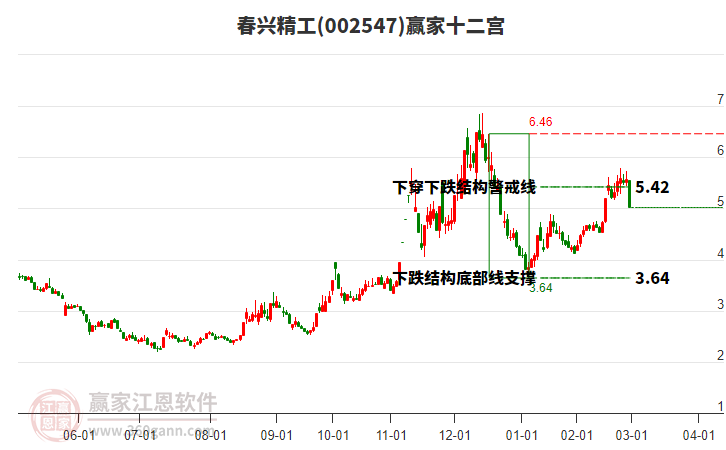 002547春興精工贏家十二宮工具