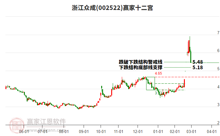 002522浙江眾成贏家十二宮工具 002522浙江眾成贏家十二宮工具