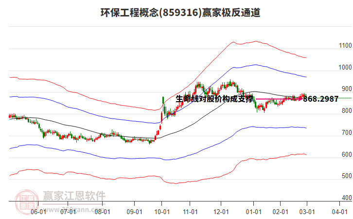 859316環(huán)保工程贏家極反通道工具