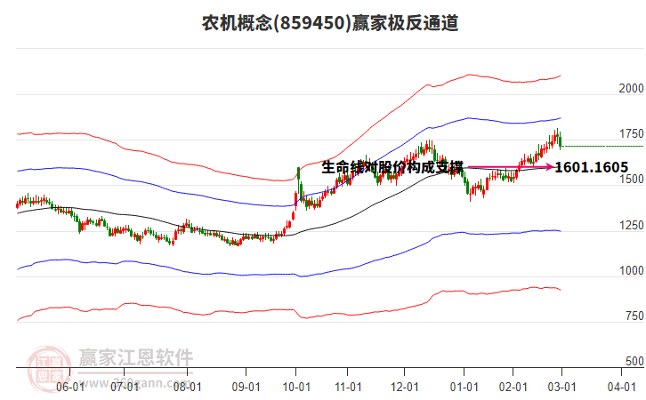 859450農(nóng)機贏家極反通道工具