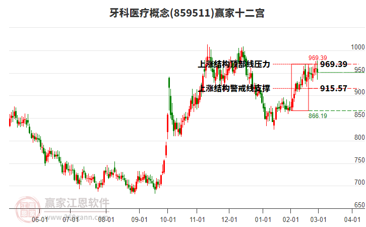 859511牙科醫(yī)療贏家十二宮工具