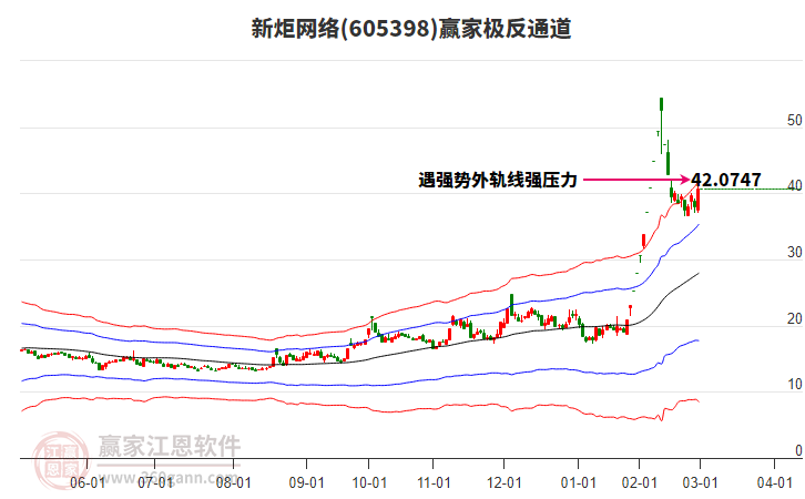 605398新炬網(wǎng)絡(luò)贏家極反通道工具 605398新炬網(wǎng)絡(luò)贏家極反通道工具