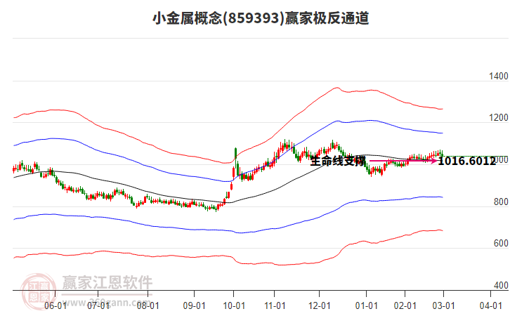 859393小金屬贏家極反通道工具 859393小金屬贏家極反通道工具
