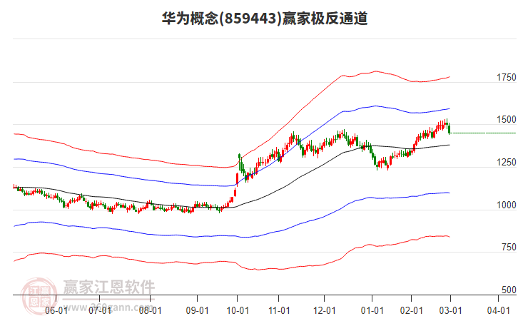 859443華為贏家極反通道工具