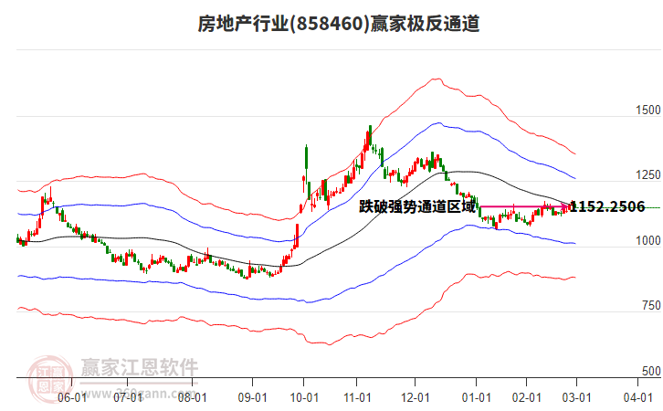 858460房地產(chǎn)贏家極反通道工具