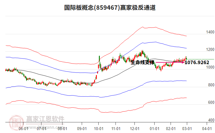 859467國際板贏家極反通道工具 859467國際板贏家極反通道工具