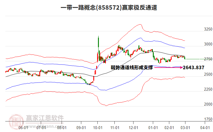 858572一帶一路贏家極反通道工具 858572一帶一路贏家極反通道工具