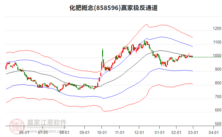 858596化肥贏家極反通道工具 858596化肥贏家極反通道工具