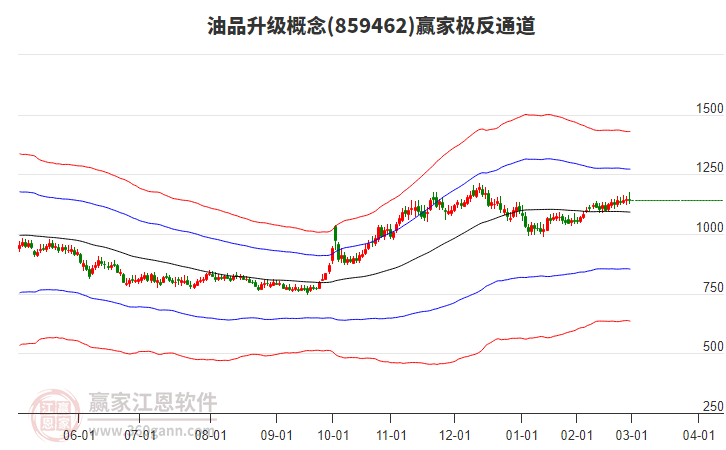 859462油品升級(jí)贏家極反通道工具