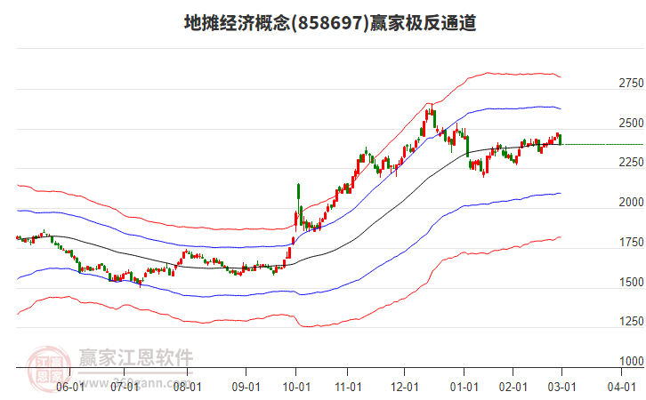 858697地?cái)偨?jīng)濟(jì)贏家極反通道工具 858697地?cái)偨?jīng)濟(jì)贏家極反通道工具