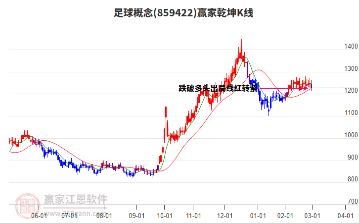 859422足球贏家乾坤K線工具 859422足球贏家乾坤K線工具