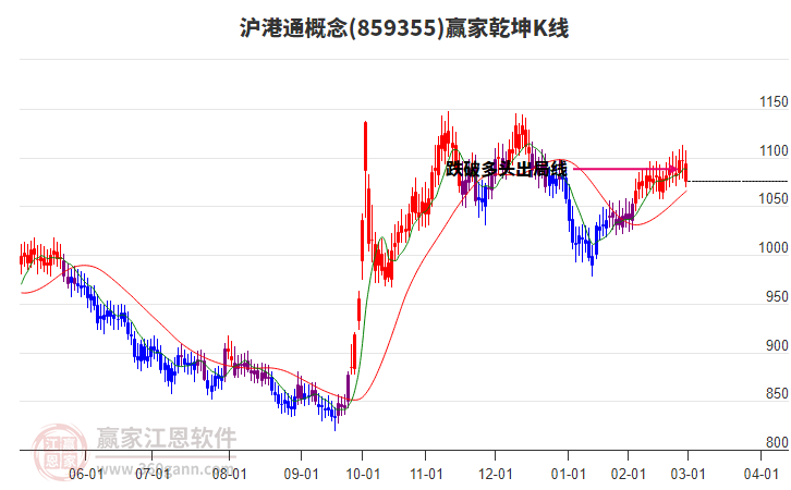 859355滬港通贏家乾坤K線工具 859355滬港通贏家乾坤K線工具