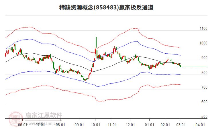 858483稀缺資源贏家極反通道工具 858483稀缺資源贏家極反通道工具