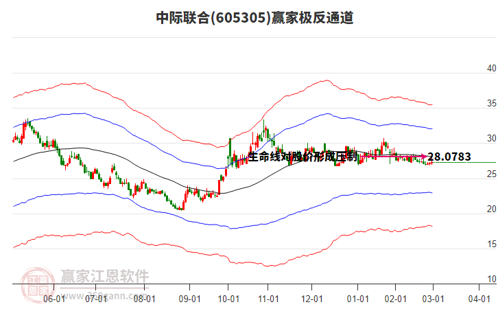 605305中際聯(lián)合贏家極反通道工具 605305中際聯(lián)合贏家極反通道工具