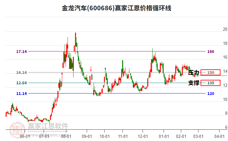 金龍汽車 金龍汽車