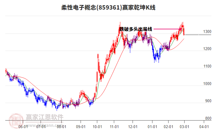 859361柔性電子贏家乾坤K線工具 859361柔性電子贏家乾坤K線工具