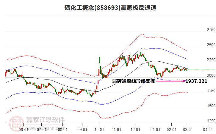 858693磷化工贏家極反通道工具