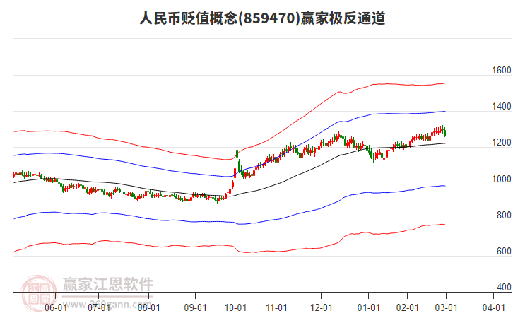 859470人民幣貶值贏家極反通道工具