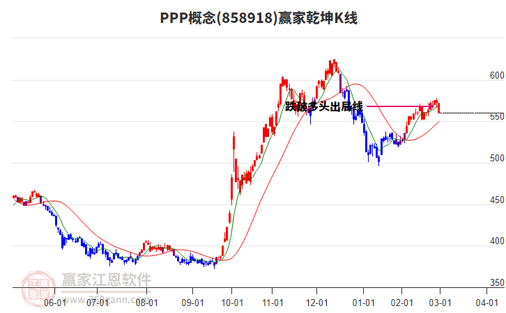 858918PPP贏家乾坤K線工具 858918PPP贏家乾坤K線工具