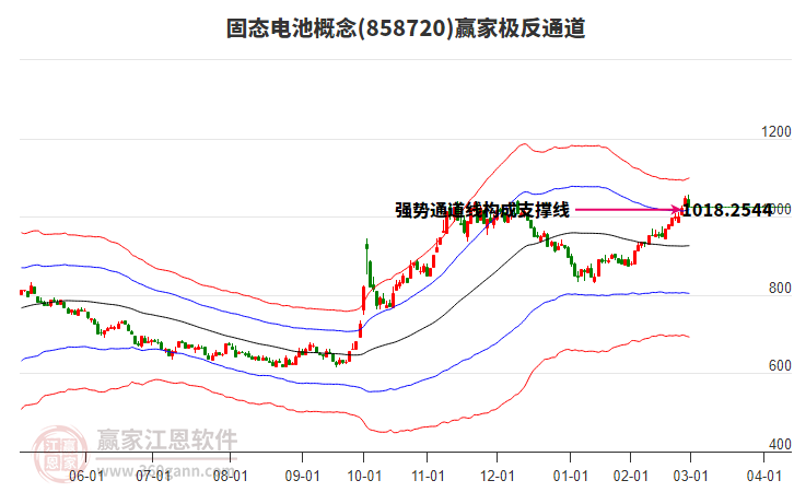 858720固態(tài)電池贏家極反通道工具 858720固態(tài)電池贏家極反通道工具