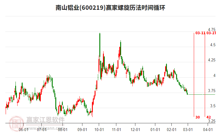 南山鋁業(yè) 南山鋁業(yè)