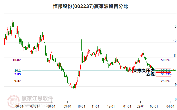 恒邦股份 恒邦股份
