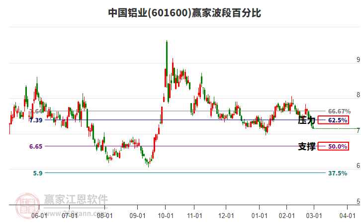 中國(guó)鋁業(yè)